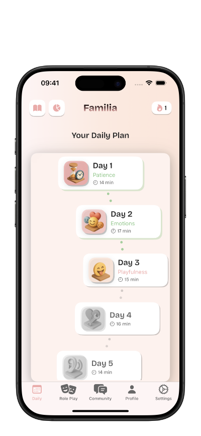 GoFamilia Daily Journey